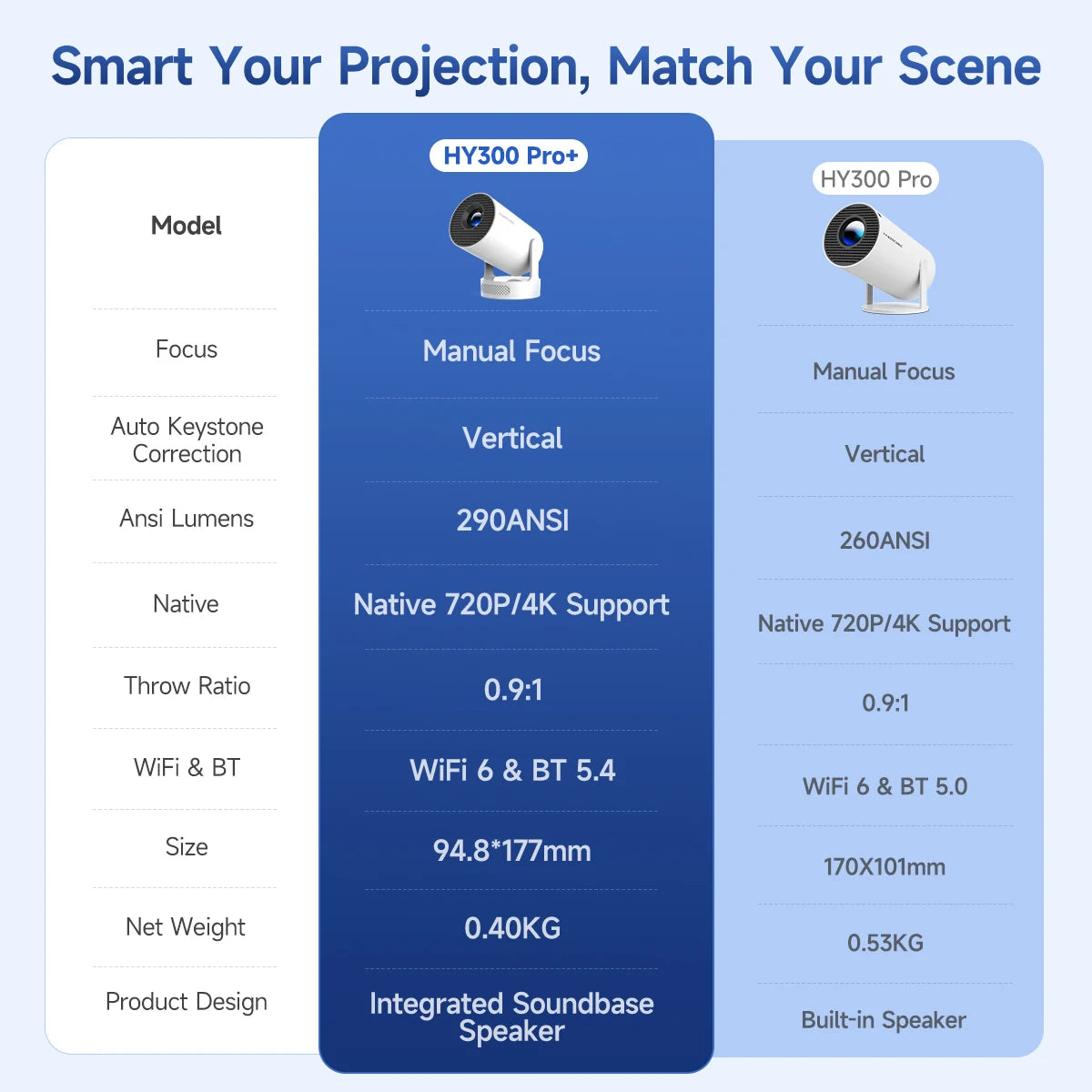 Magcubic HY300X Pro Projector 4K 1280*720P