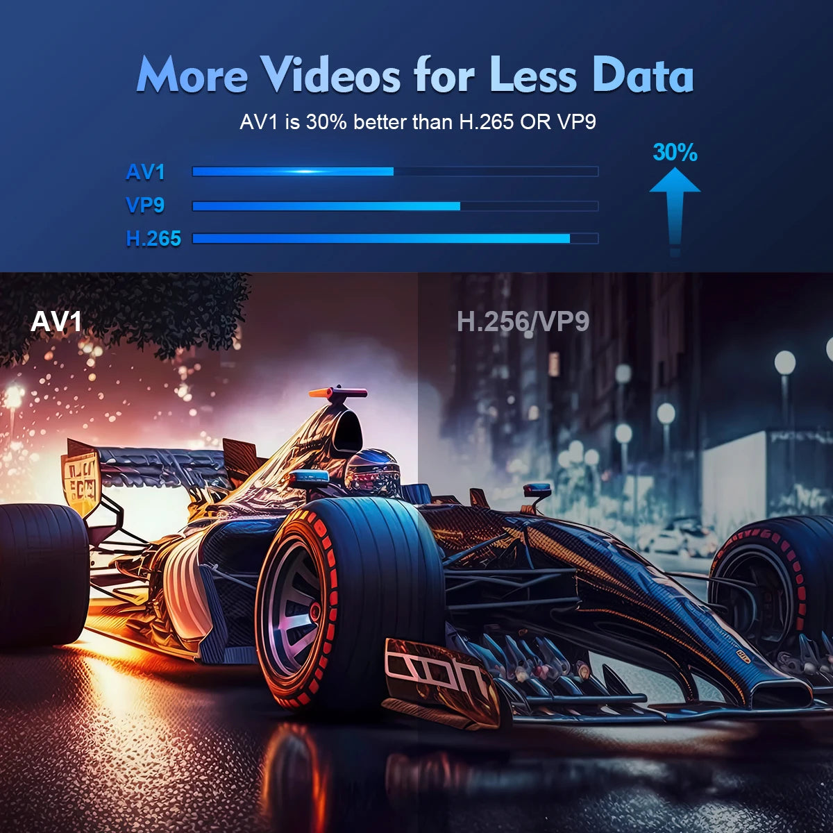 Magcubic HY300X Pro Projector 4K 1280*720P