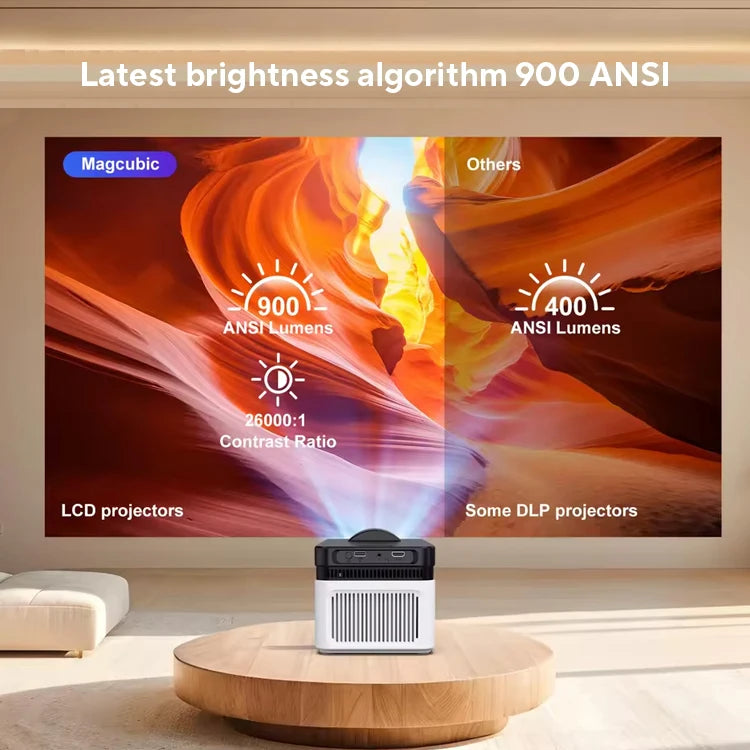 Magcubic Ultra Short Throw HY450 Projector with Auto Offset 8K 4K 1080P with Wifi