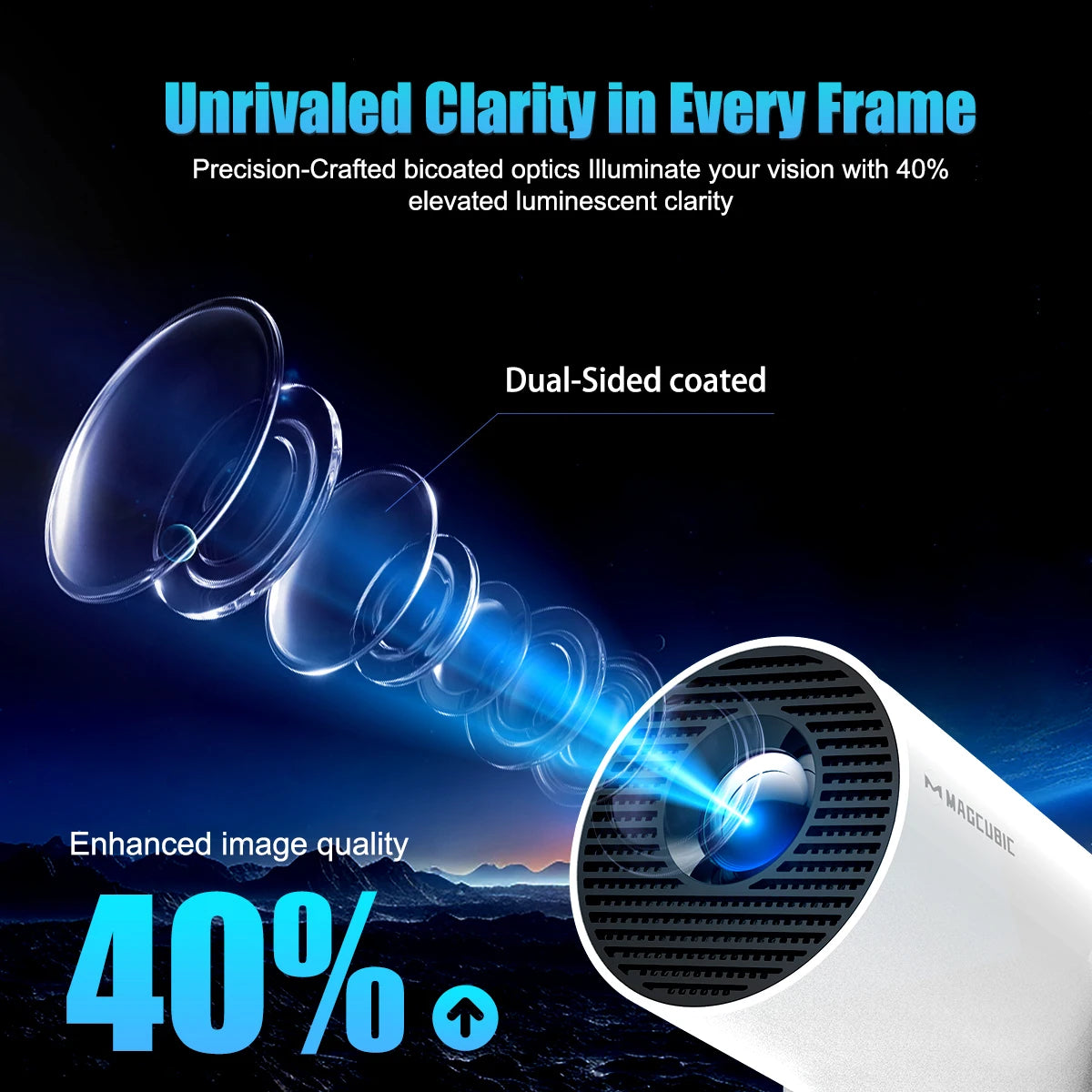 Magcubic HY300X Pro Projector 4K 1280*720P