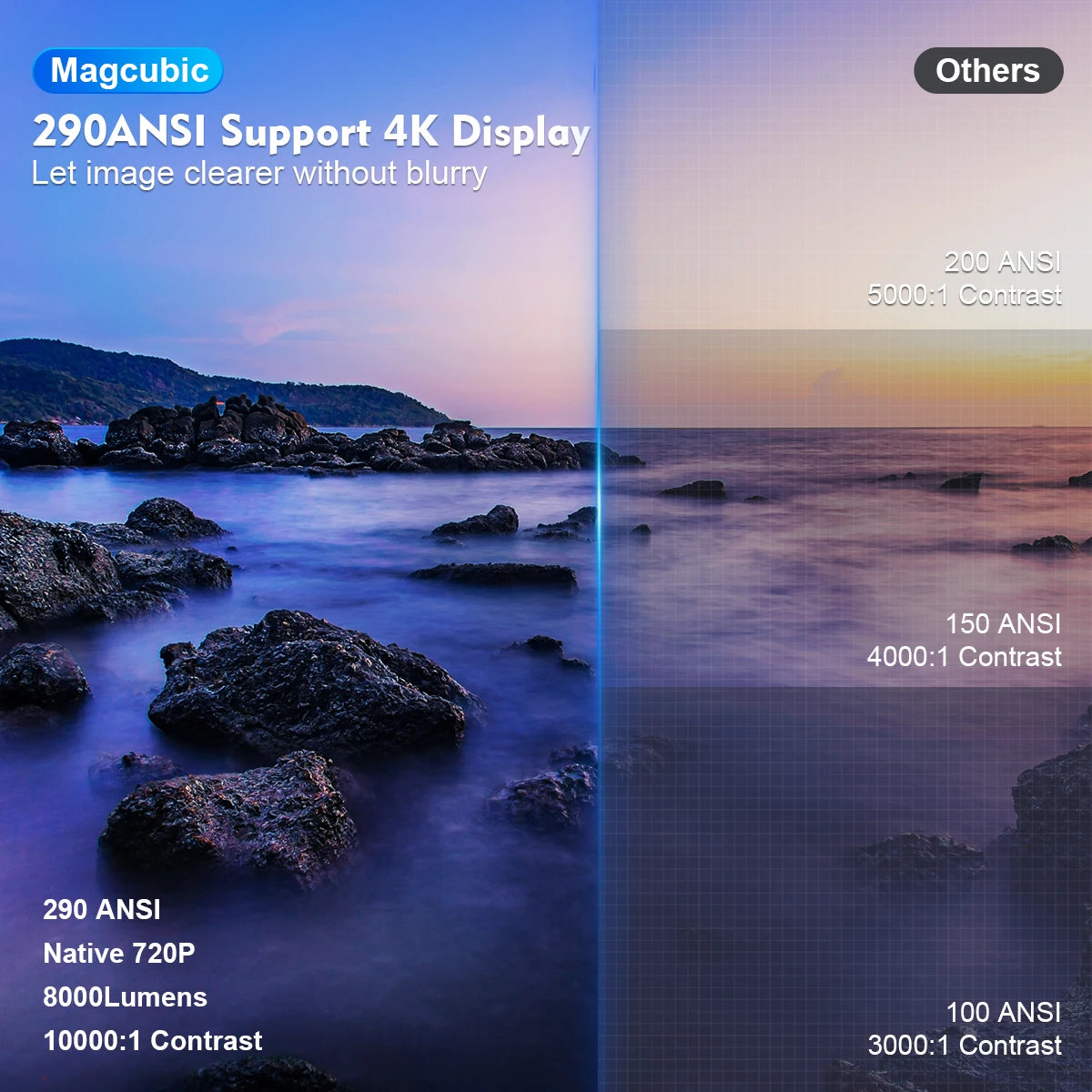 Magcubic HY300X Pro Projector 4K 1280*720P