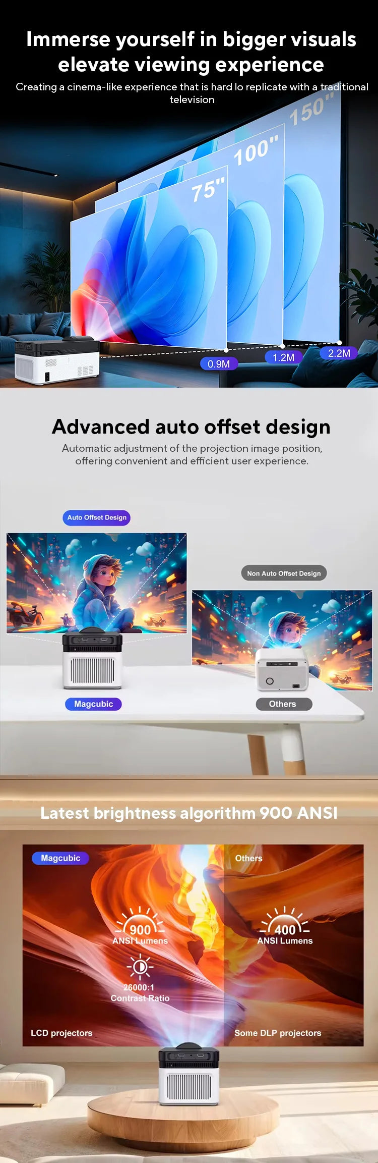 Magcubic Ultra Short Throw HY450 Projector with Auto Offset 8K 4K 1080P with Wifi