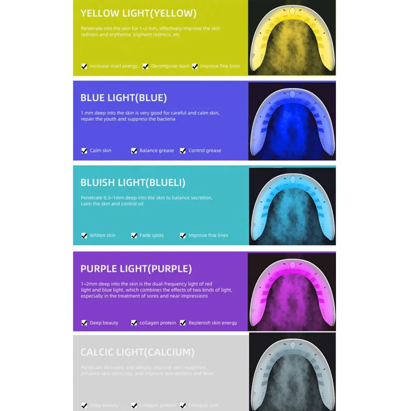 LED Light Therapy Face Mask With Facial Spray